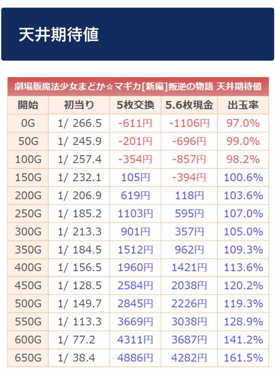 ど 3 期待 まぎ ま 値 天井