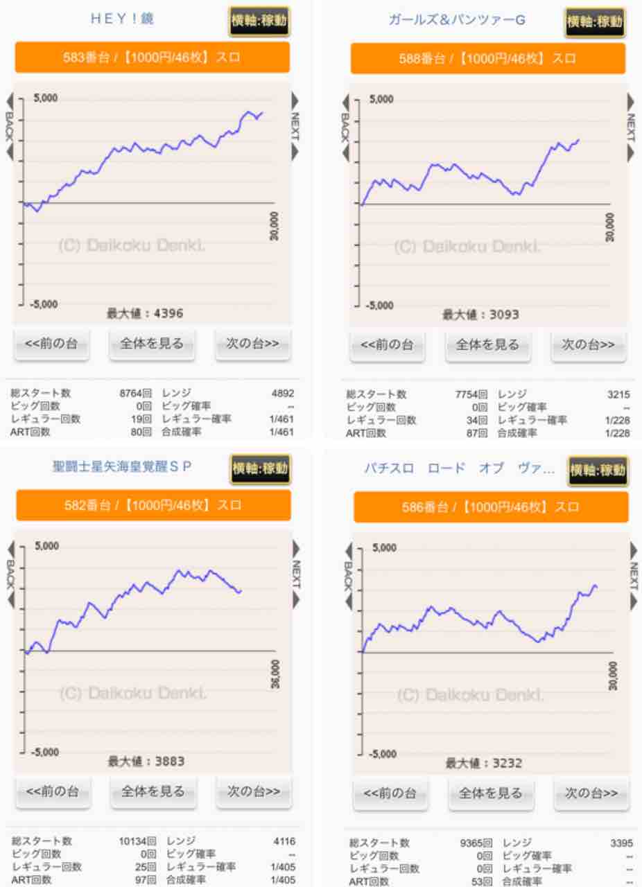トーヨー中央店 0の付く日のデータ考察 年1月10日 みるみーのパチンコ パチスロブログ 広島県