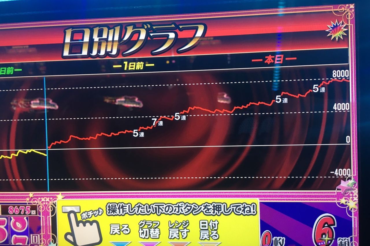 ナショナル会館 みるみーのパチンコ パチスロブログ 広島県 ナショナル会館 みるみーのパチンコ パチスロブログ 広島県