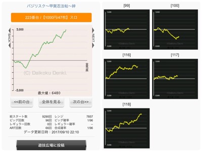 みるみーのパチンコ パチスロブログ 広島県 みるみーのパチンコ パチスロブログ 広島県