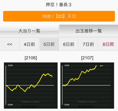 朝一 みるみーのパチンコ パチスロブログ 広島県