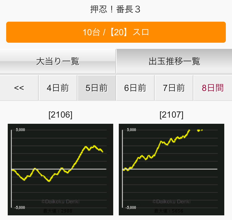 行ってきました スーパーハリウッド矢賀 通常営業 7月17日 みるみーのパチンコ パチスロブログ 広島県