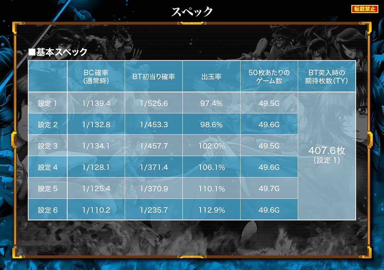 Sバジリスク絆2とpバジリスク2の新台情報 みるみーのパチンコ パチスロブログ 広島県