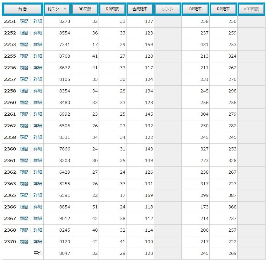 まったり日記 ホテル内にパチンコ屋 みるみーのパチンコ パチスロブログ 広島県