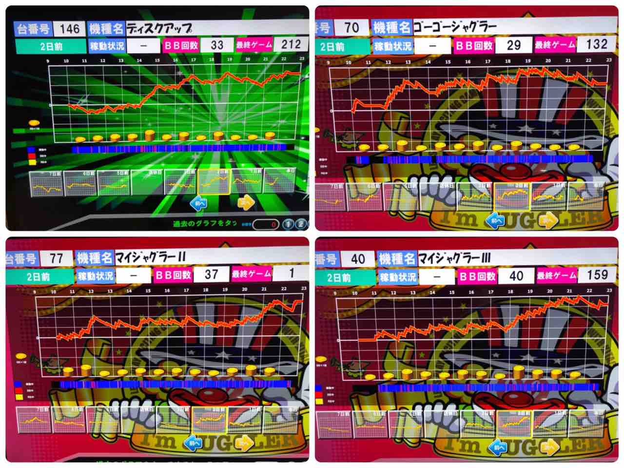 B B 祇園リフレッシュオープン2日目のデータ みるみーのパチンコ パチスロブログ 広島県