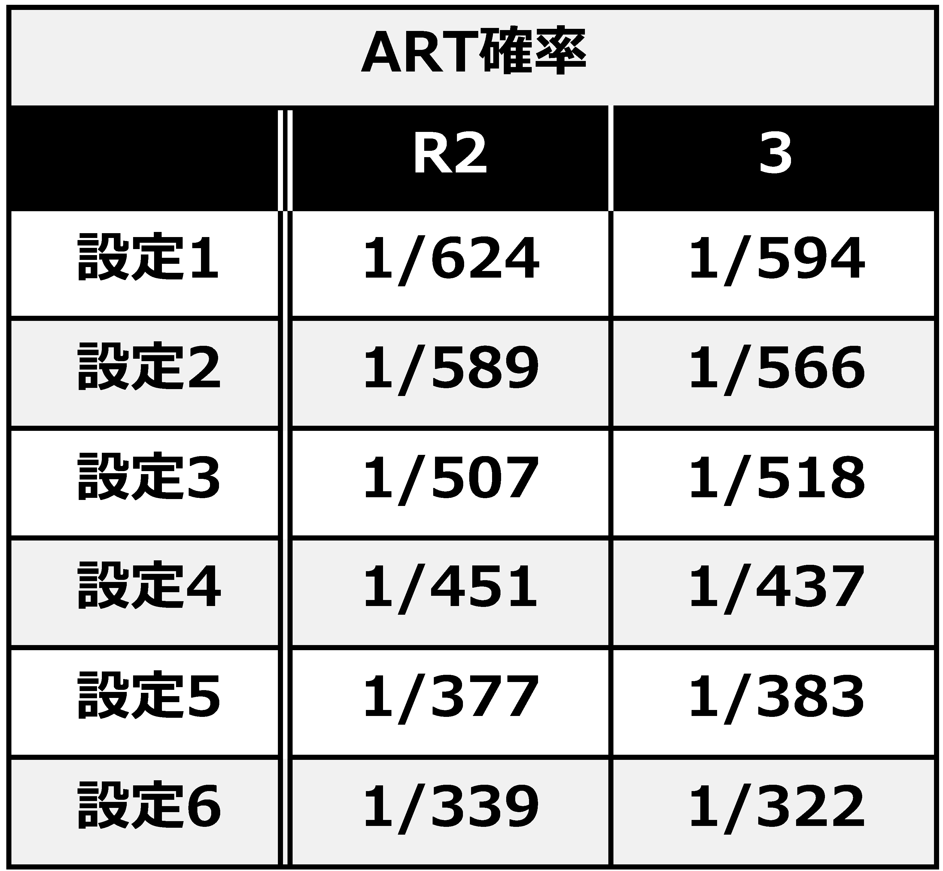 コードギアス3と向き合ってみた結果 某店 みるみーのパチンコ パチスロブログ 広島県 コードギアス3と向き合ってみた結果 某店 みるみーのパチンコ パチスロブログ 広島県