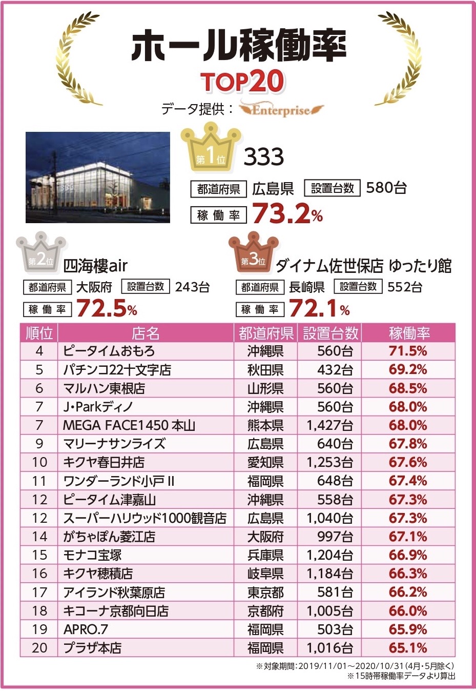 パチンコ 出 玉 ランキング