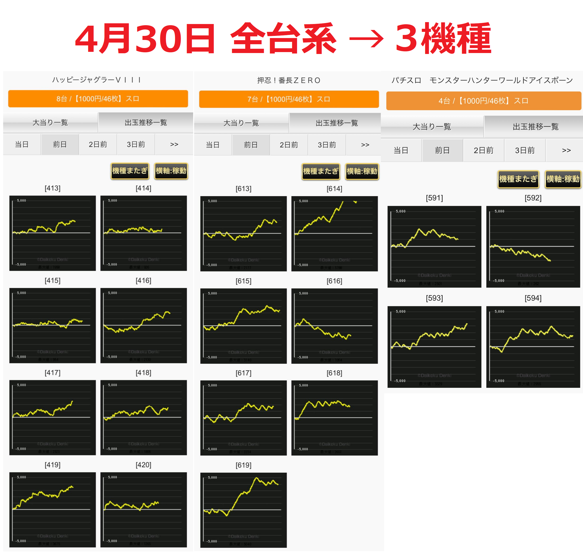 驚愕の枚数！？】テキサス白島のグランドリニューアルオープンを徹底分析！！ : みるみーのパチンコ・パチスロブログ（広島県）