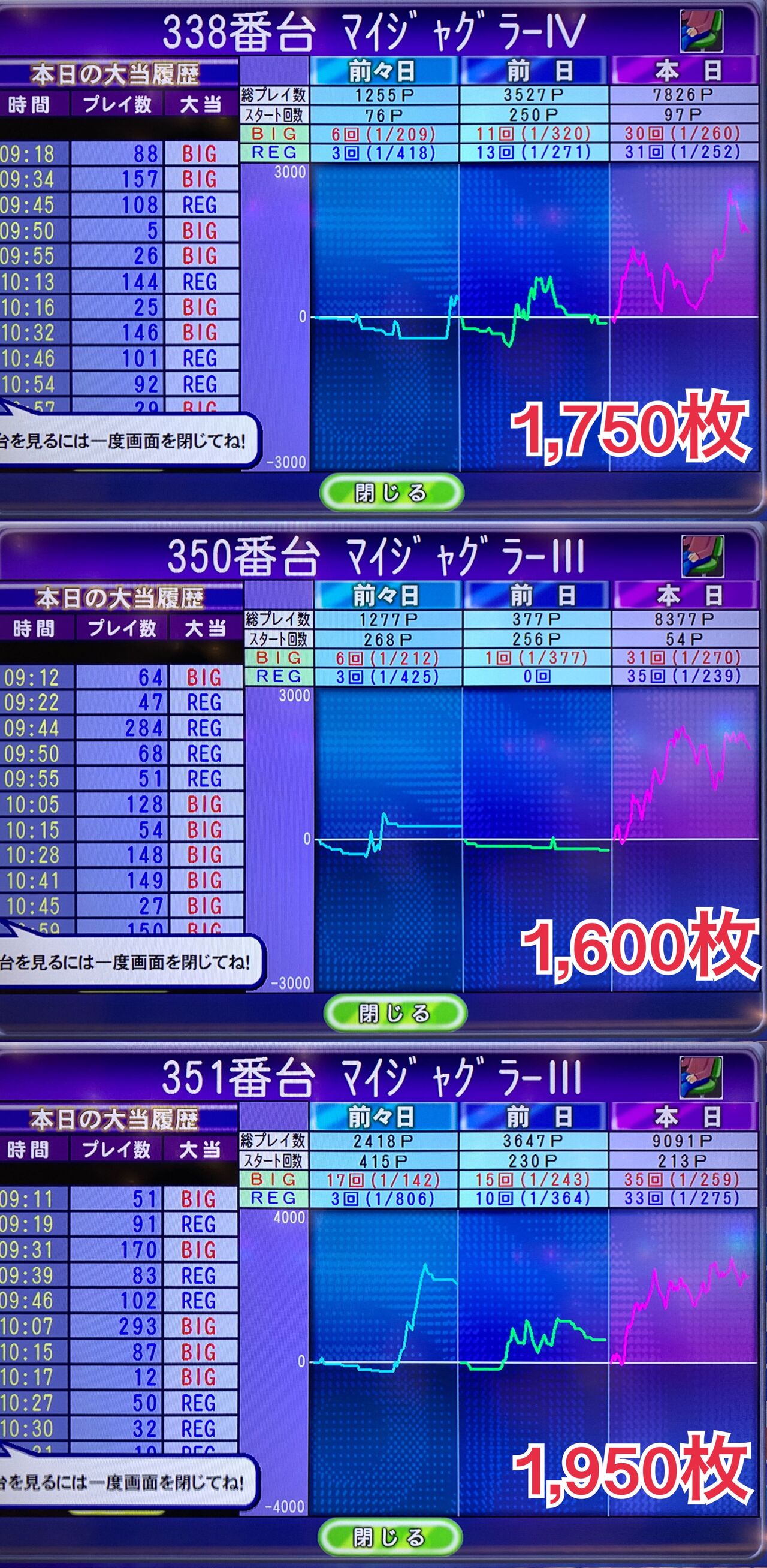 ツムツム フィーバー10回