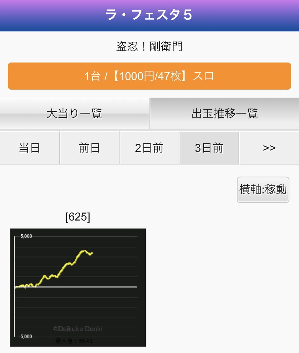 行ってきました ラフェスタ5 広島県福山市パチンコ店 の通常営業日 4月29日 みるみーのパチンコ パチスロブログ 広島県