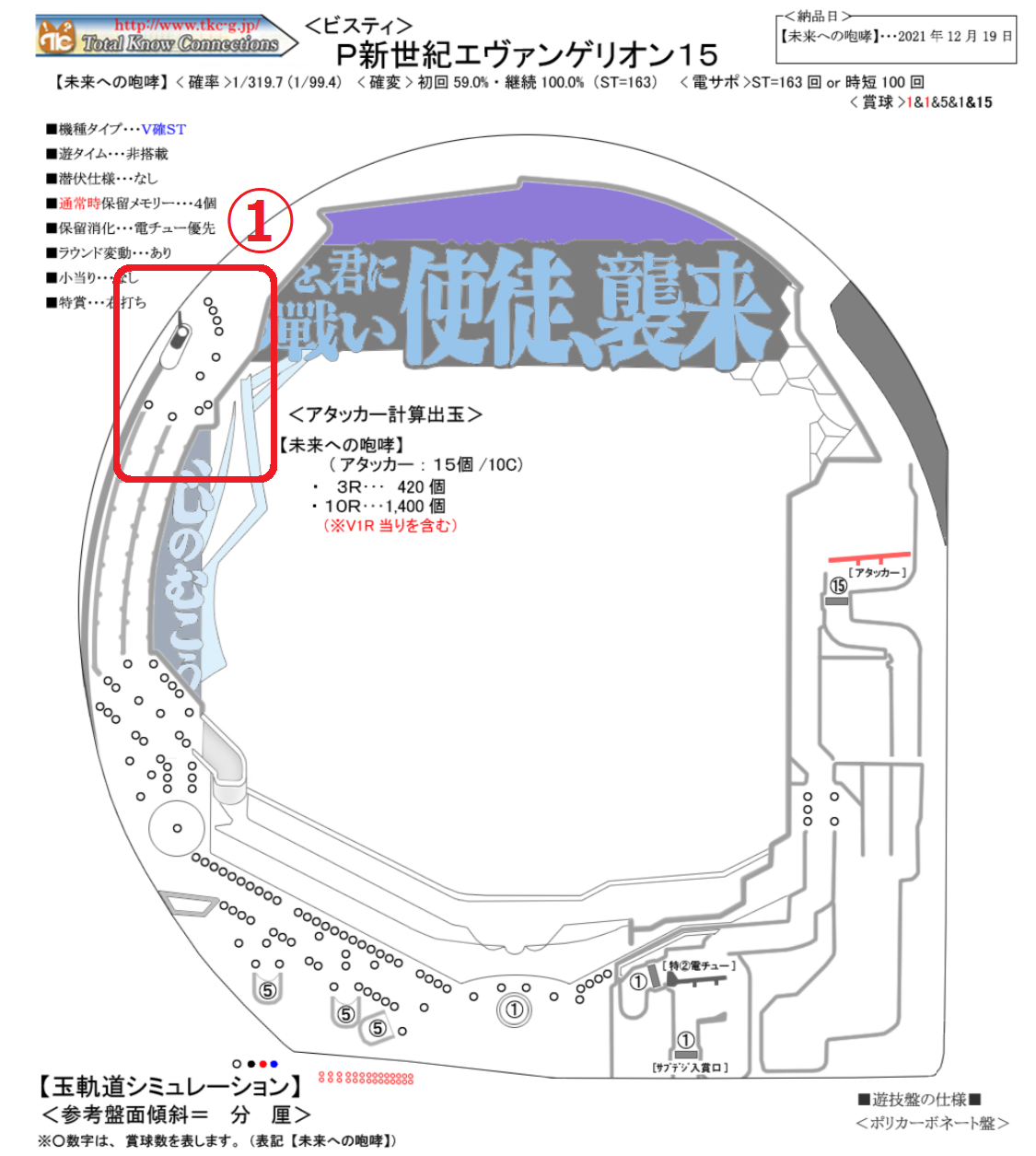 釘解説】 エヴァ15(未来への咆哮)で回る台のポイントはここ！！ : みる