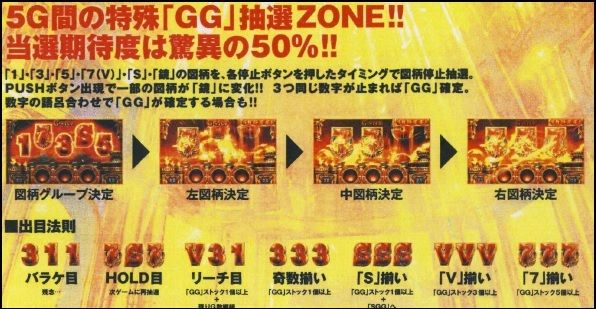 パチスロミリオンゴッド神々の凱旋スペック 演出がついに みるみーのパチンコ パチスロブログ 広島県