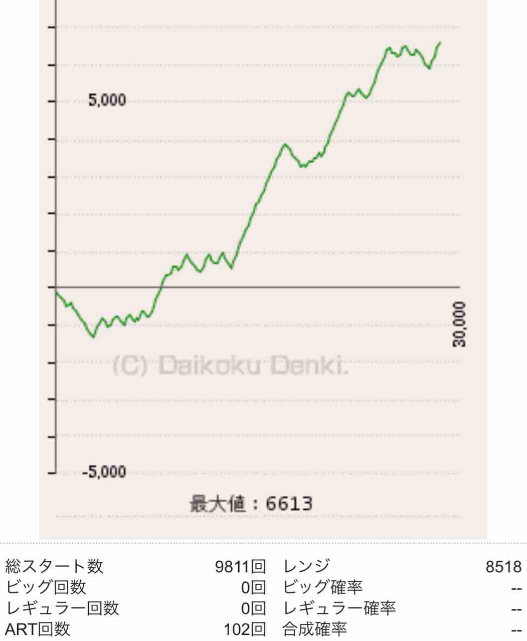 行ってきました グレートハリウッド岡山の0の付く日 5月日 みるみーのパチンコ パチスロブログ 広島県 行ってきました グレートハリウッド岡山の0の付く日 5月日 みるみーのパチンコ パチスロブログ 広島県