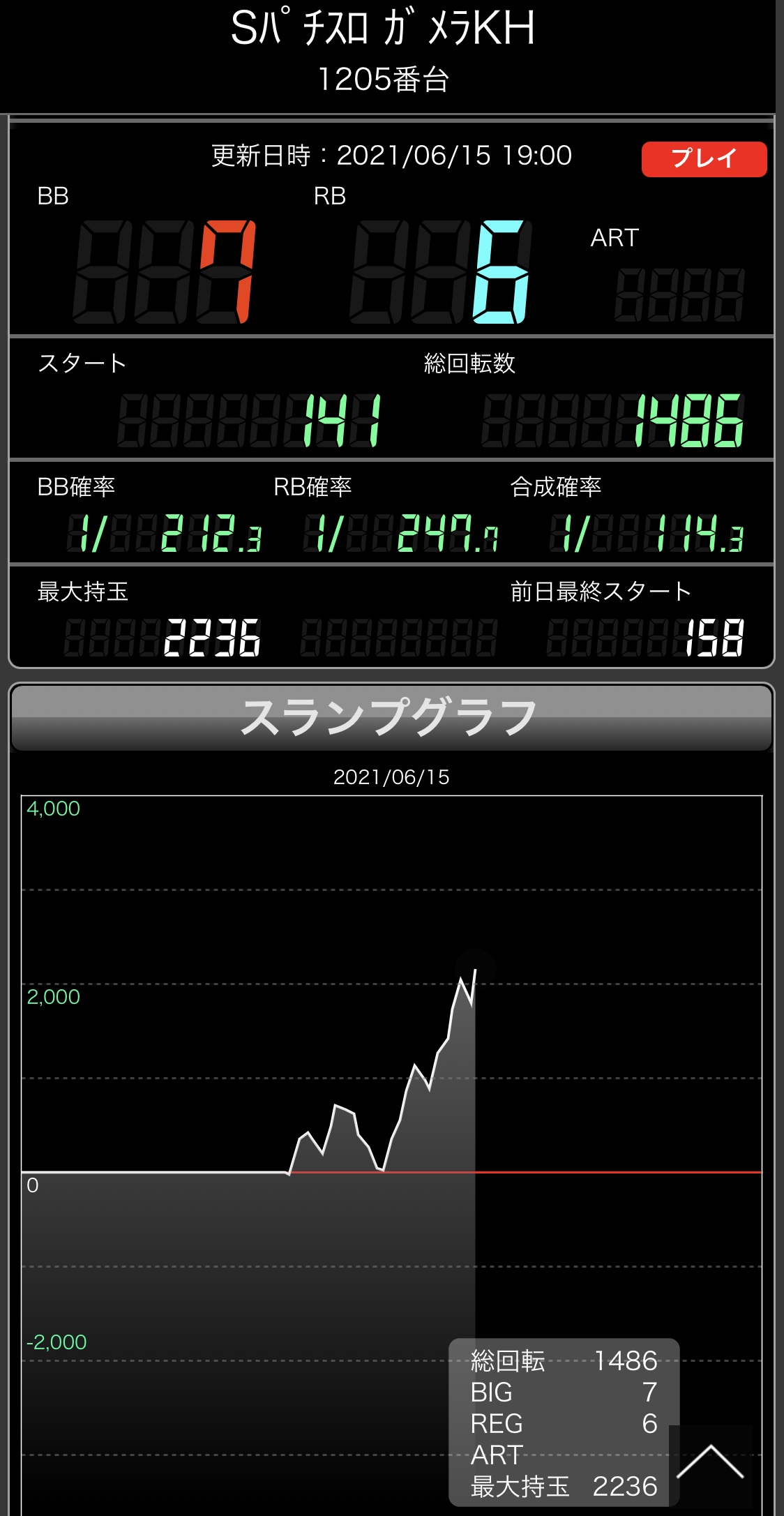 ガメラを打ってみた感想 ペナルティ止めをした人は だった みるみーのパチンコ パチスロブログ 広島県