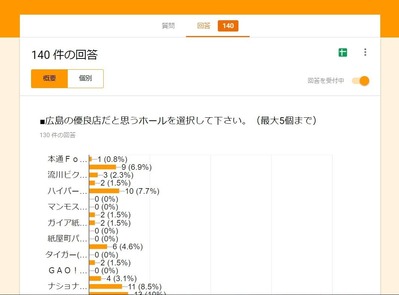 広島パチンコボッタクリ優良ホール