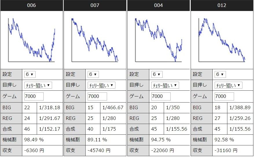 行ってきました ヒノマル横川店 5月日 0の付く日 みるみーのパチンコ パチスロブログ 広島県 行ってきました ヒノマル横川店 5月日 0の付く日 みるみーのパチンコ パチスロブログ 広島県