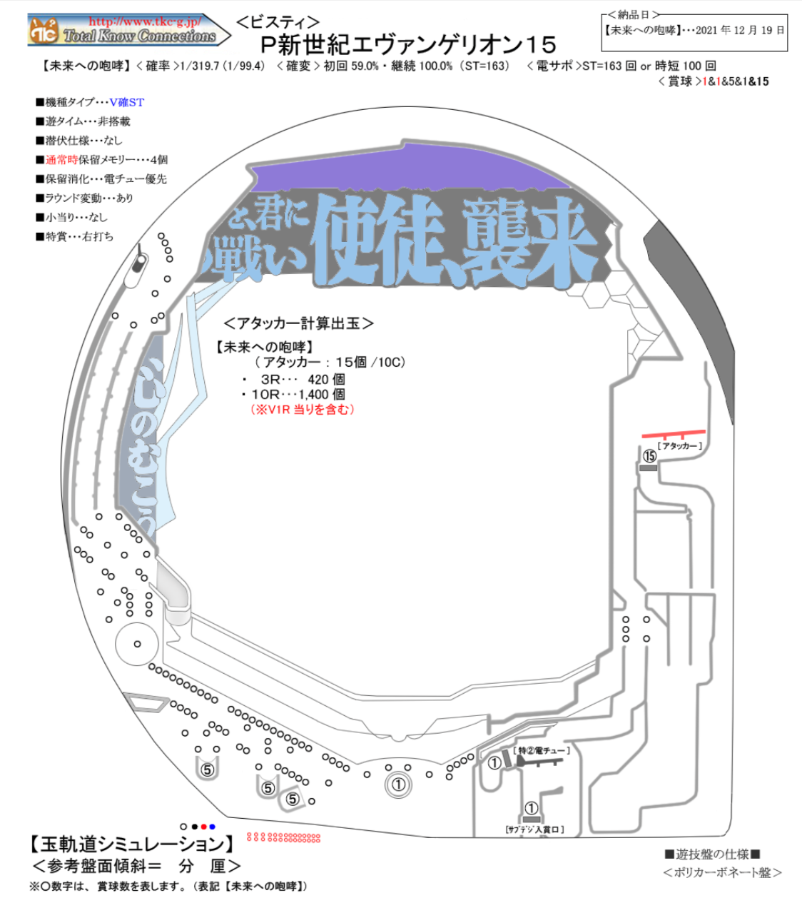 釘解説】 エヴァ15(未来への咆哮)で回る台のポイントはここ