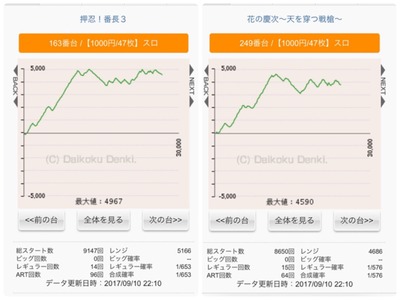 みるみーのパチンコ パチスロブログ 広島県 みるみーのパチンコ パチスロブログ 広島県