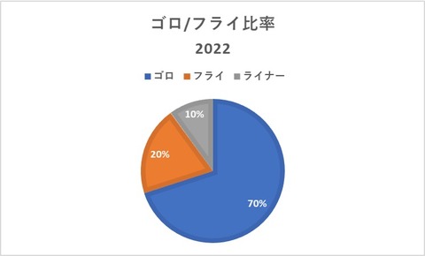 GBFB 2022 一軍