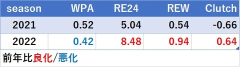 Win Probability