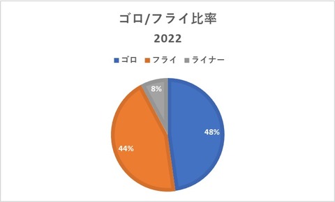 GBFB 一軍 2022