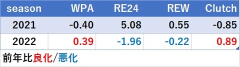 Win Probability