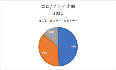 GBFB 一軍 2021