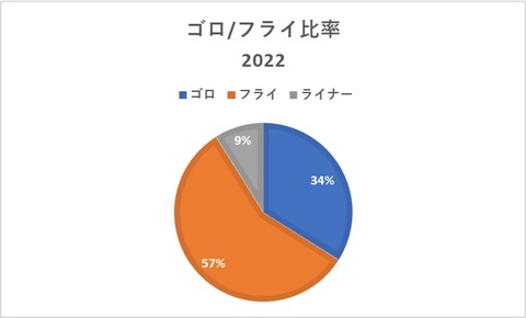 GBFB 一軍 2022