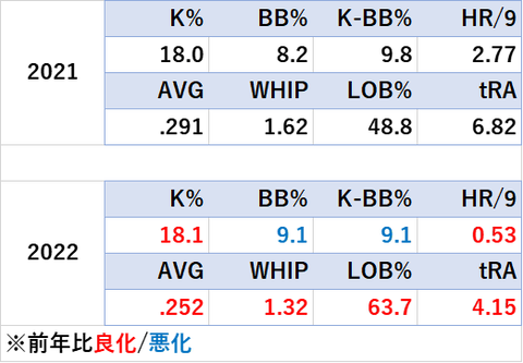 Advanced 二軍