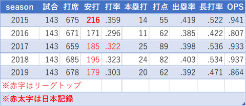 秋山 日本成績