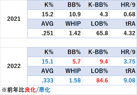 Advanced 一軍