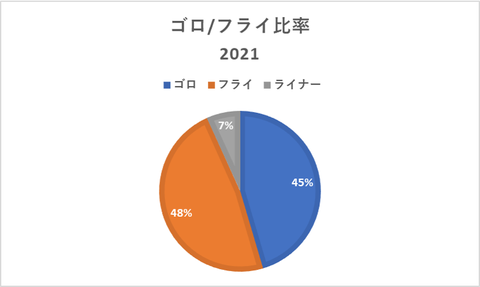 GBFB 一軍 2021