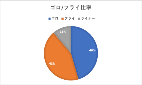 GBFB 二軍