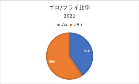 GBFB 二軍 2021