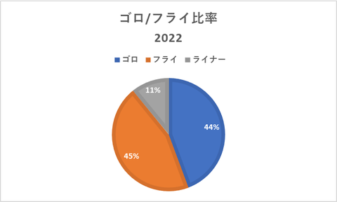 GBFB 二軍 2022