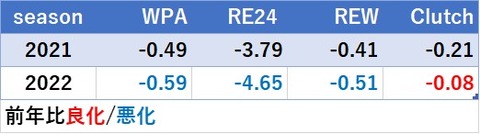 Win Probability