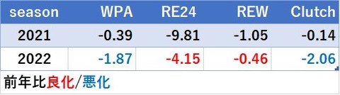 Win Probability