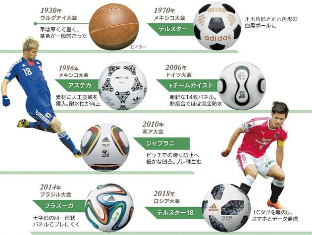 サッカーボール 歴史 ひろのblog サッカーボール 歴史 ひろのblog