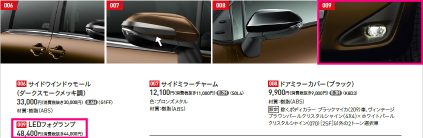 シエンタにフォグランプ取り付け［準備編］ : 雪国SEのひとりごと