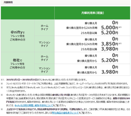 nifty_hikari_monthpay