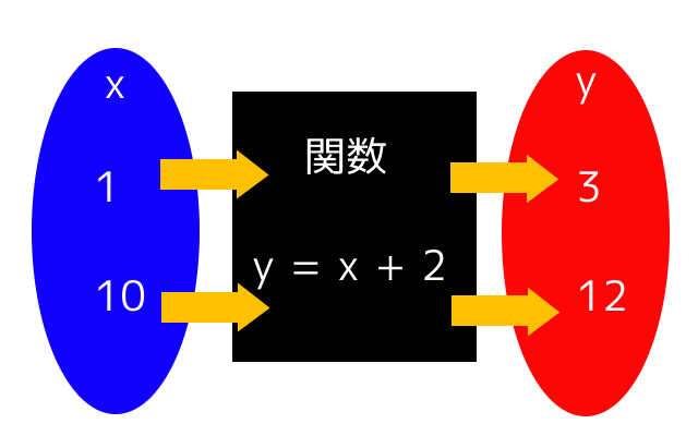 シェルスクリプトを書いてみよう4 関数作成編 Linuxをはじめよう