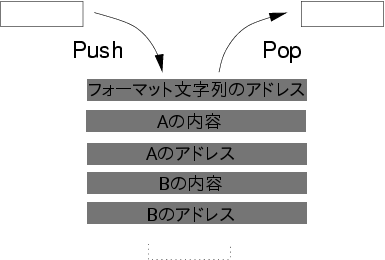 フォーマットストリング攻撃 前半 Linuxをはじめよう
