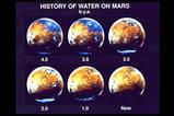 火星の水の推移