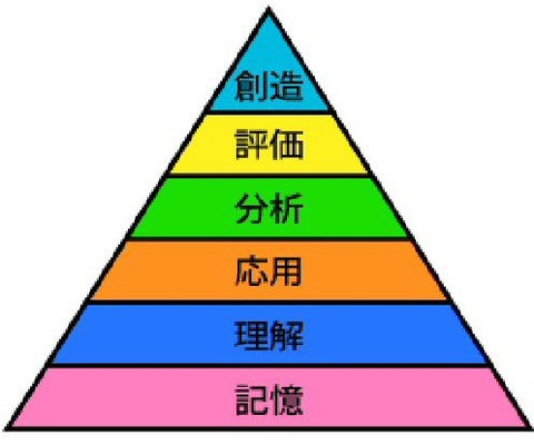 し思考の段階・新のみ
