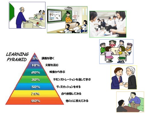 が学習ピラミッド絵付き