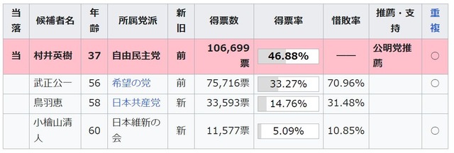 saitamai