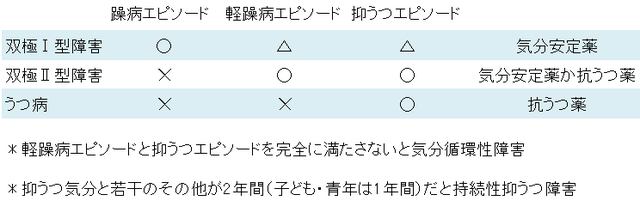ねことひるね