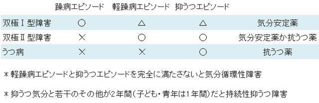 過去問de心理学 うつ病 Ver 2 0 ねことひるね