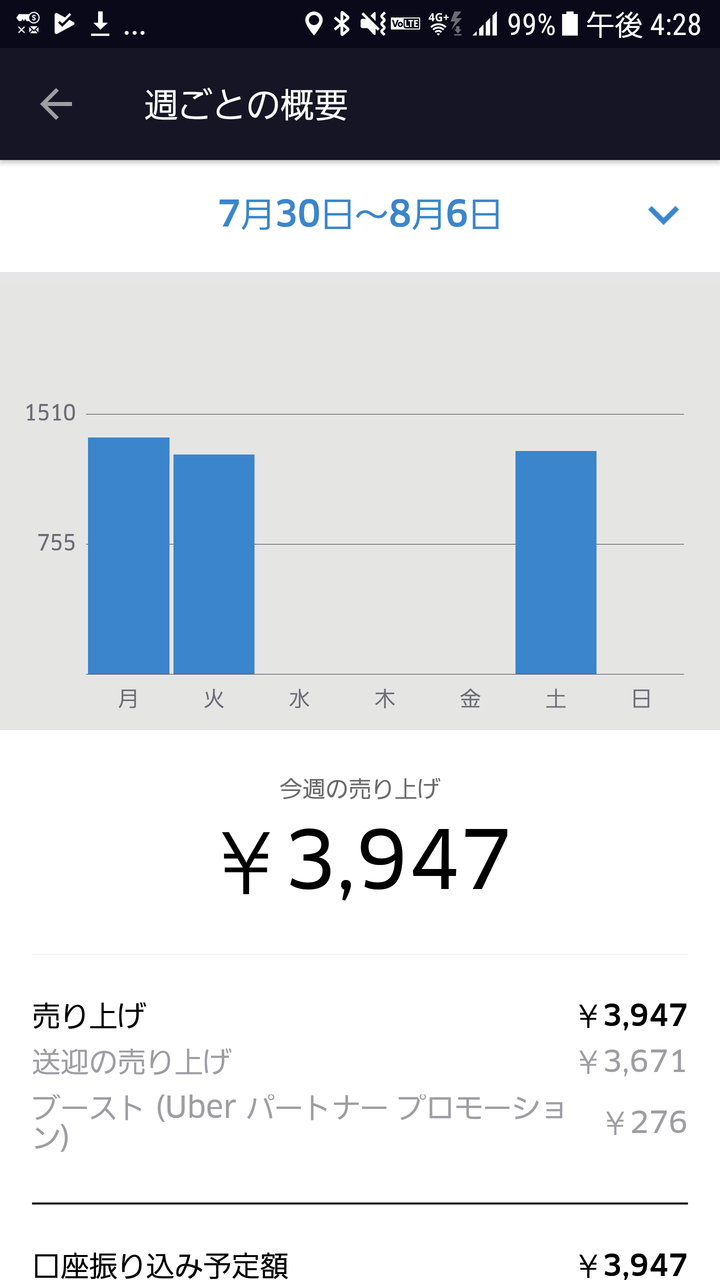 やっぱり土曜日の夜は駄目なのか : ウーバーイーツ配達員速報