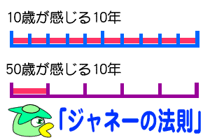 デメテルの法則